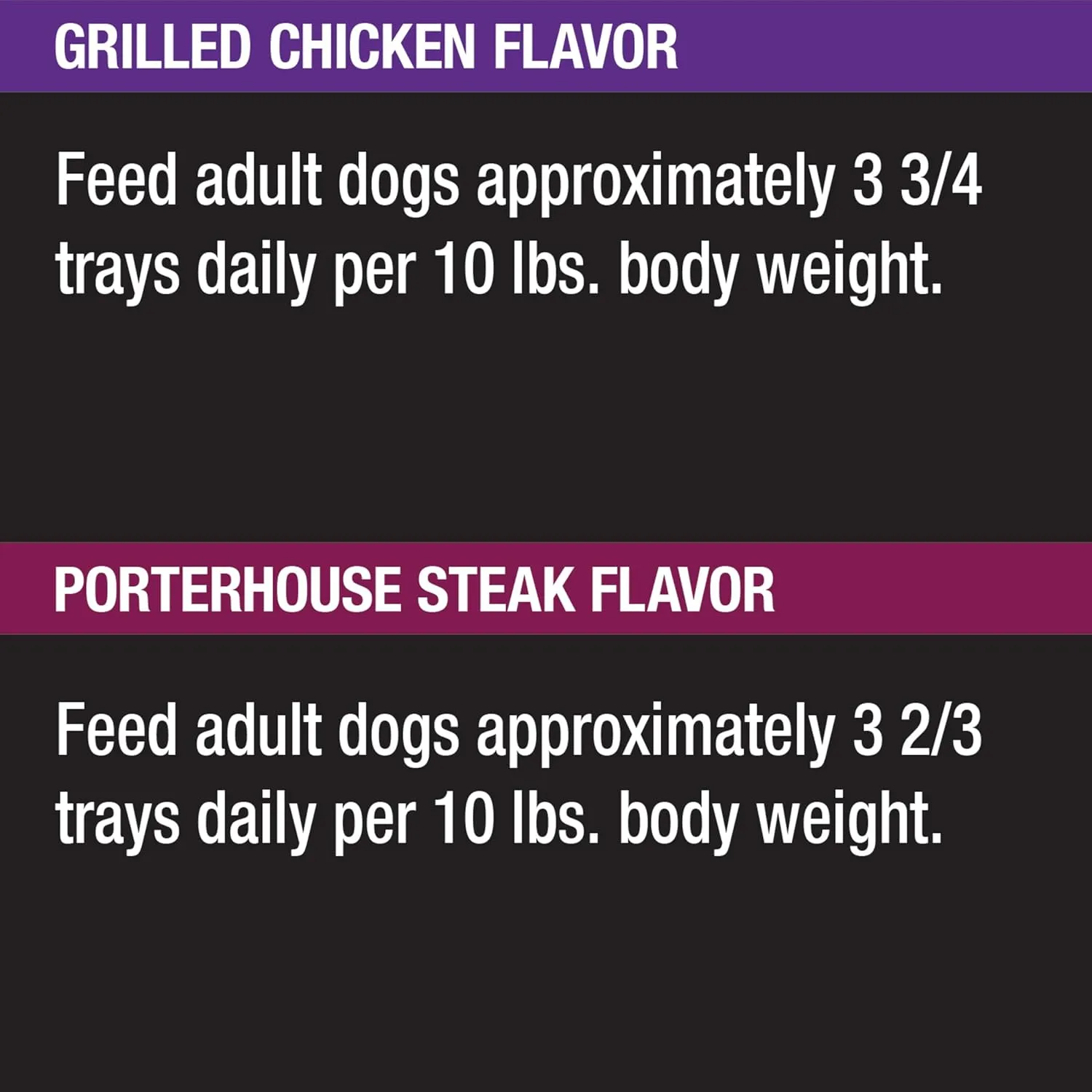 Cesar Backyard Cookout Adult Wet Dog Food Classic Loaf in Sauce Variety Pack, Grilled Chicken and Porterhouse Steak Flavors, (12) 3.5 oz. Easy Peel Trays