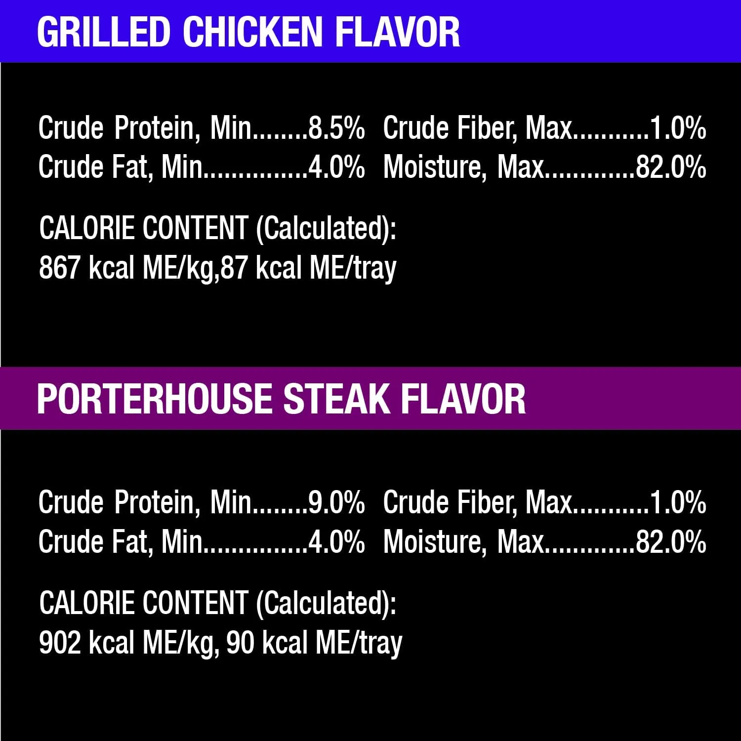 Cesar Backyard Cookout Adult Wet Dog Food Classic Loaf in Sauce Variety Pack, Grilled Chicken and Porterhouse Steak Flavors, (12) 3.5 oz. Easy Peel Trays